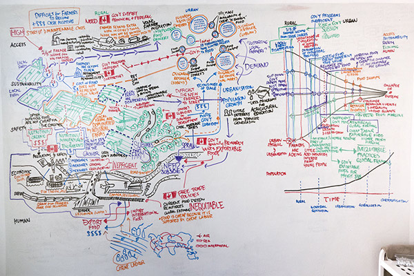 GIGAmap GIGA-map systems oriented design infographic timeline print Critical Design urbanism Toronto agriculture Issues solutions designing for people social design research