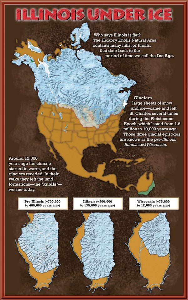 ice age Land Formations glaciers groundwater potholes kames Sediment runoff interpretive sign nature center Hickory Knolls Discovery center Natural Exhibit