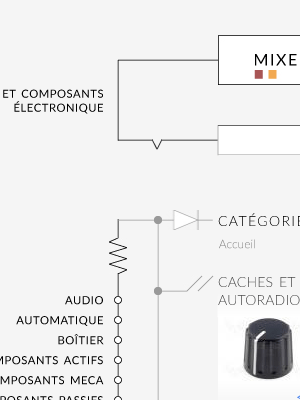 electronic component electronic diagram Website shop online