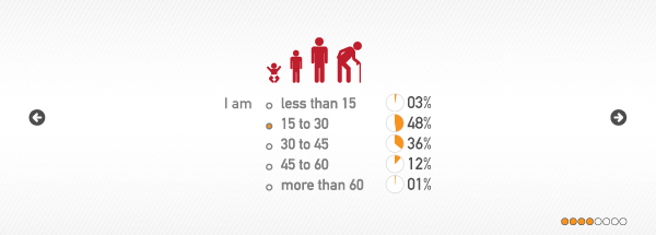 social media research medical