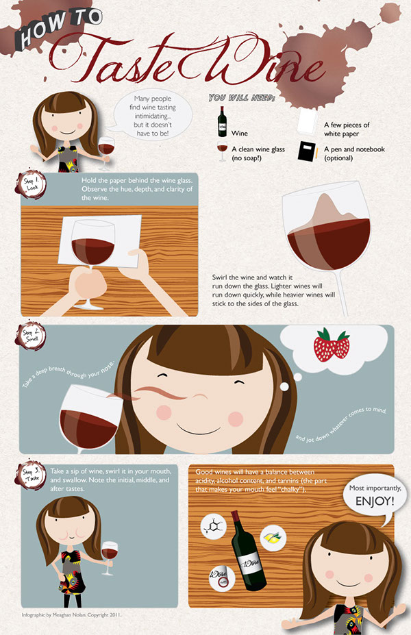 Meaghan Nolan how to poster wine