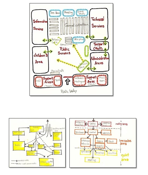 Program Site Analysis concept diagram sketches