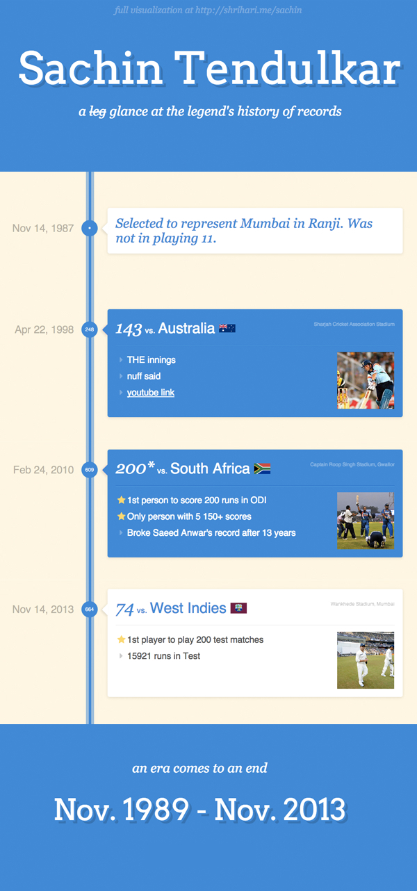 sachin Cricket information visualization timeline