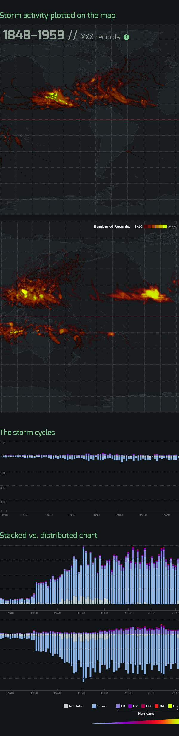 data visualisation