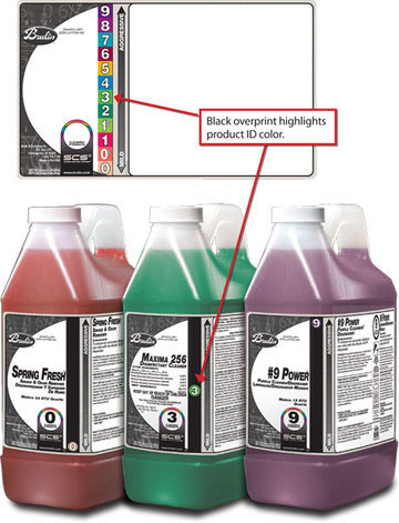dilution control concentrates labels overprint Packaging