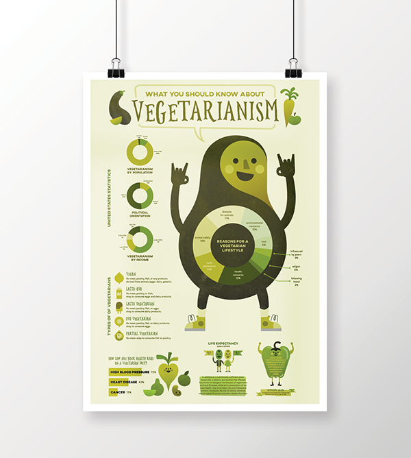 What You Should Know About Vegetarianism (Infographic)