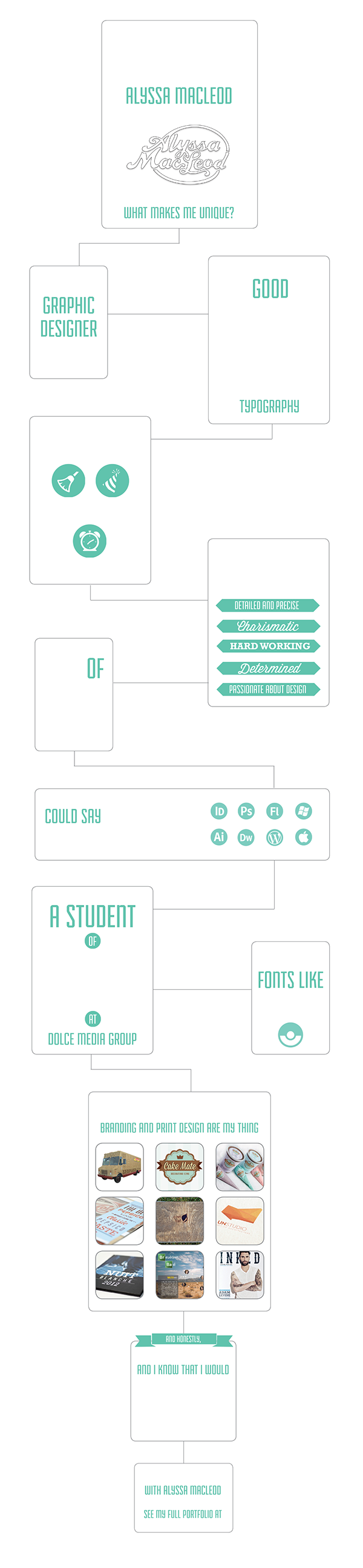 infographic Self Promotion teal black icons type fonts