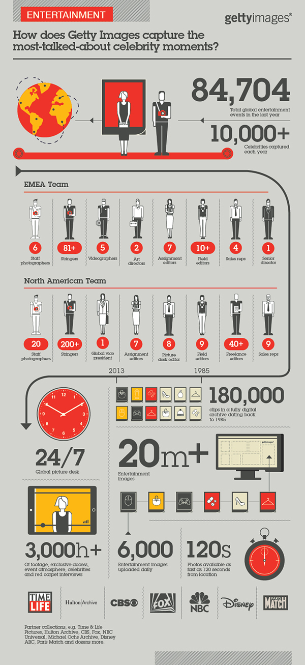 Infographic Series - Getty Images