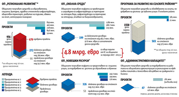 infographics capital newspaper