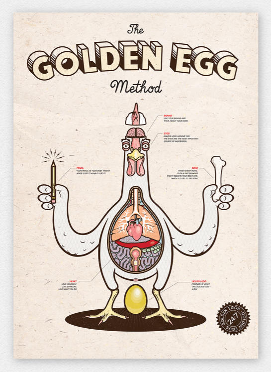 illustrations chicken eggs studiovangeem vintage Retro poster design Interior frame pencile bones eyes cock Method