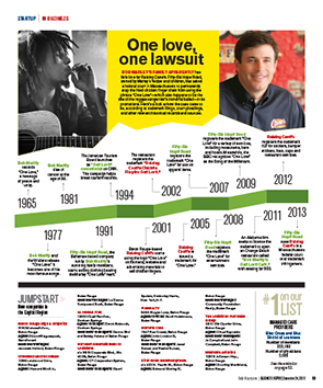 magazine editorial infographic