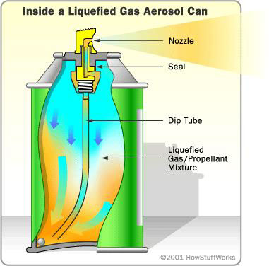 aerosol cans deodorant lynx manufacturing Sustainability