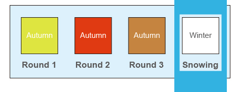 board game Game Experience Game Mechanic