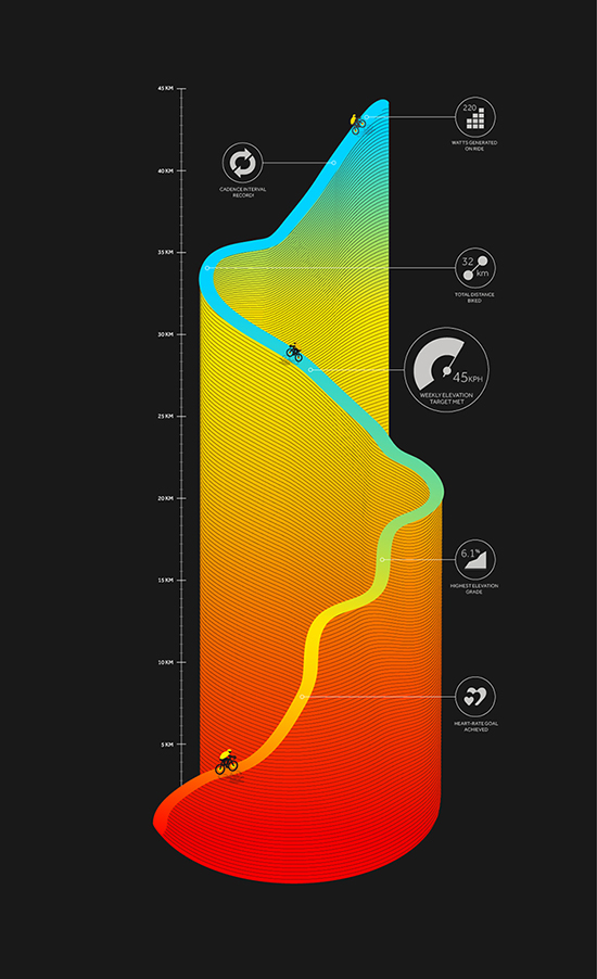 data visualization infographics Charts Data Graphs Organizing