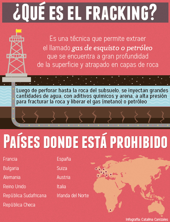 infografia infographics design Periodismo datos Data fracking plastic surgery