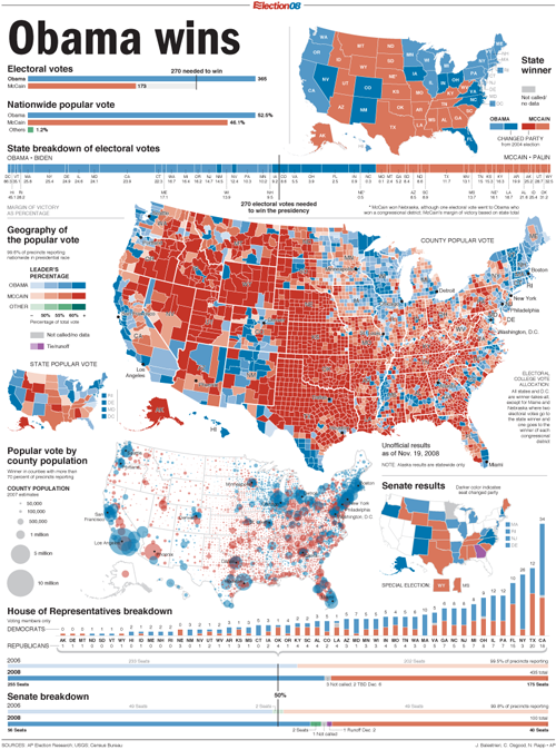 data visualization information design News Graphics reporting cartography editorial Election Delegates Katrina Afghanistan iraq Sept 11 9/11 tsunami south asia map Data