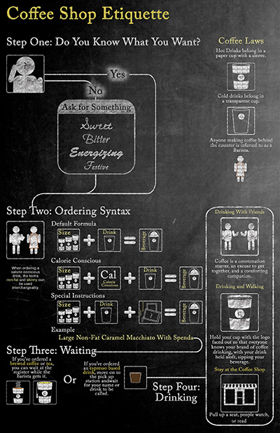 Coffee Etiquette Infographic