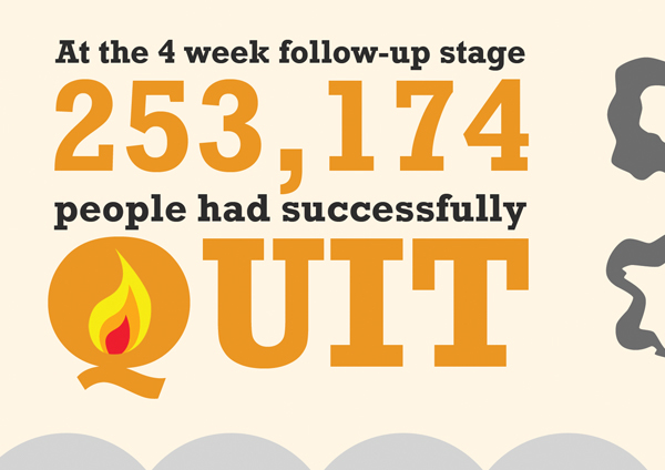 nhs smoking quit infographics information graphics