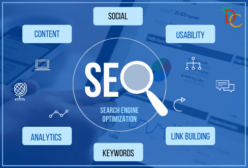 Search Engine optimization services in Rajasthan | Deskcyber
