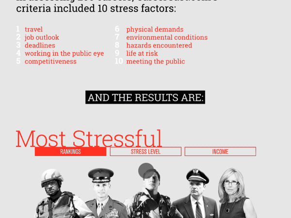 iPad Magazine magazine interactive magazine stress logo app application stress management Issues issue tablet