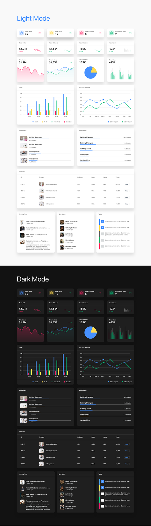 Dashboard UI Kit with XD file.