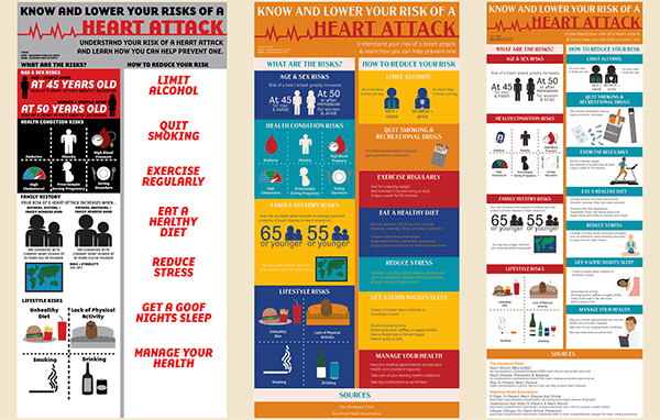 Heart Attack Infographic Project