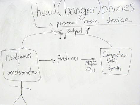 headphones physical computing design interactive