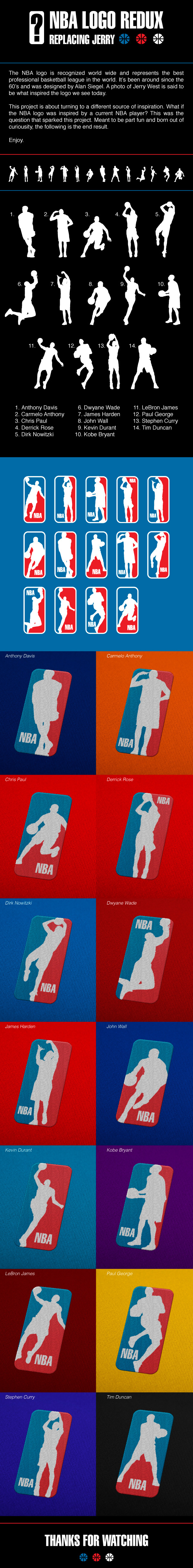 NBA basketball sports athletes logo