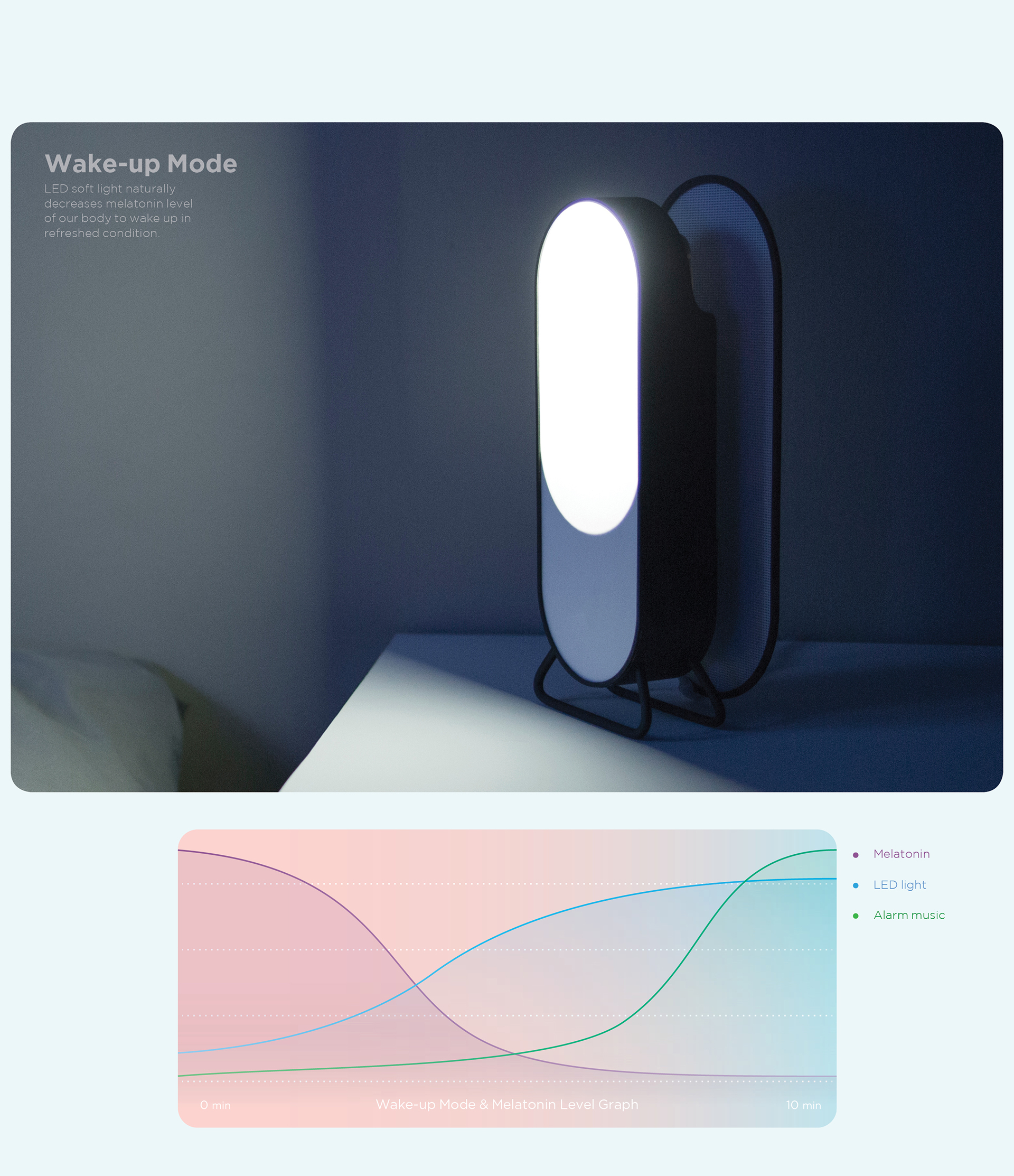 Industrial Design: MoDi - a smart sleep aid for smartphone addicts