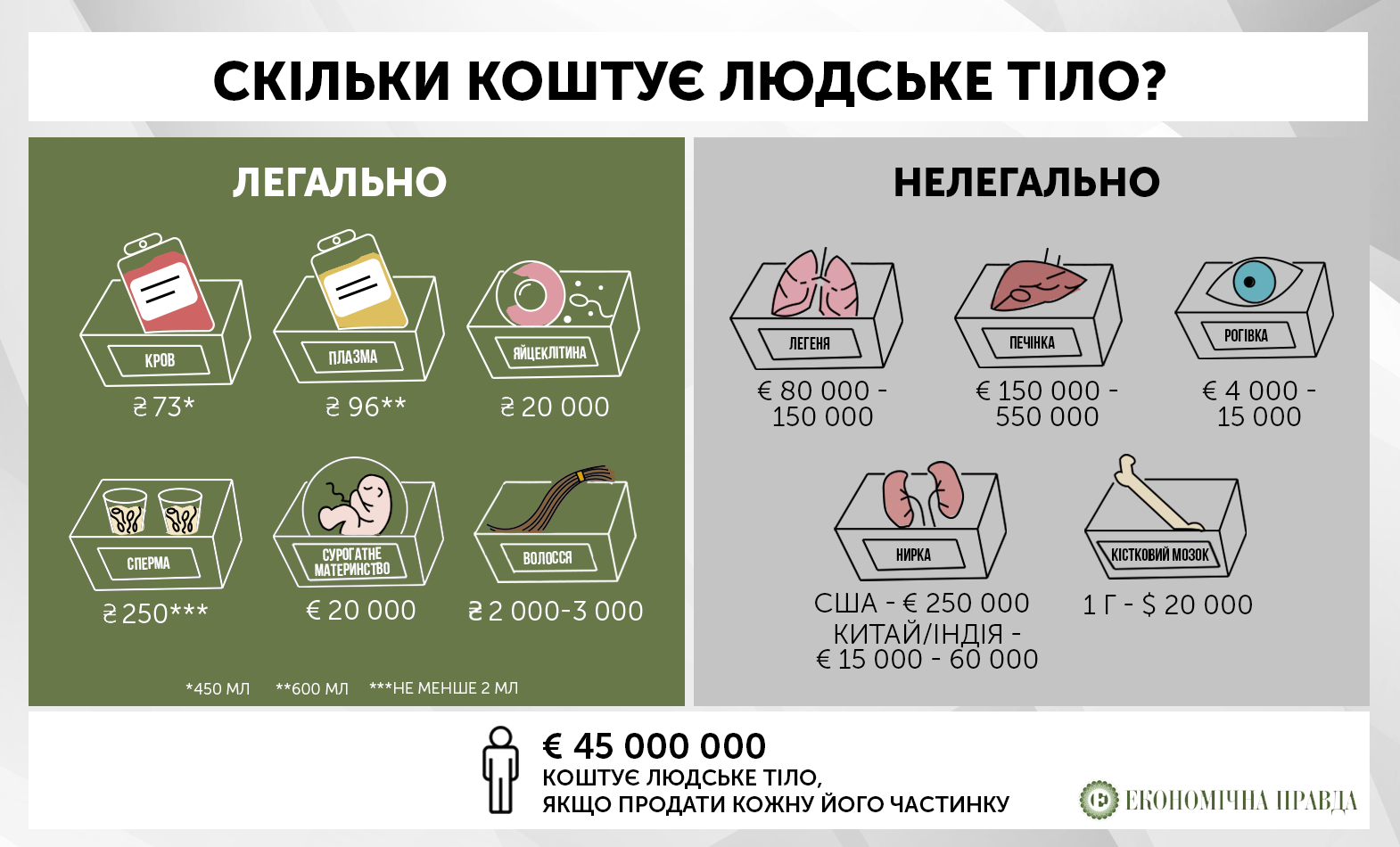 Сколько стоит человек в россии в рублях