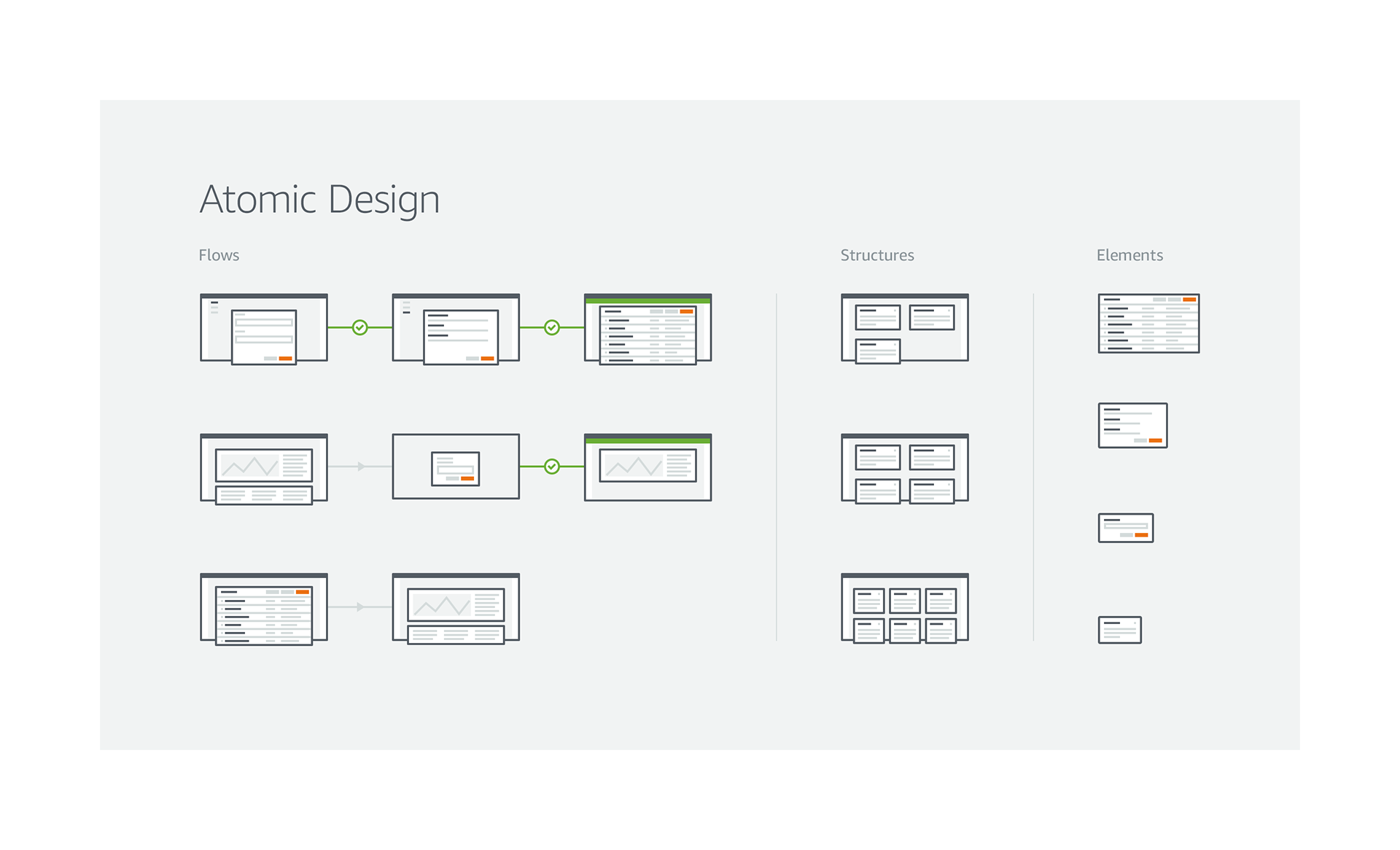 Amazon Web Services: Design System