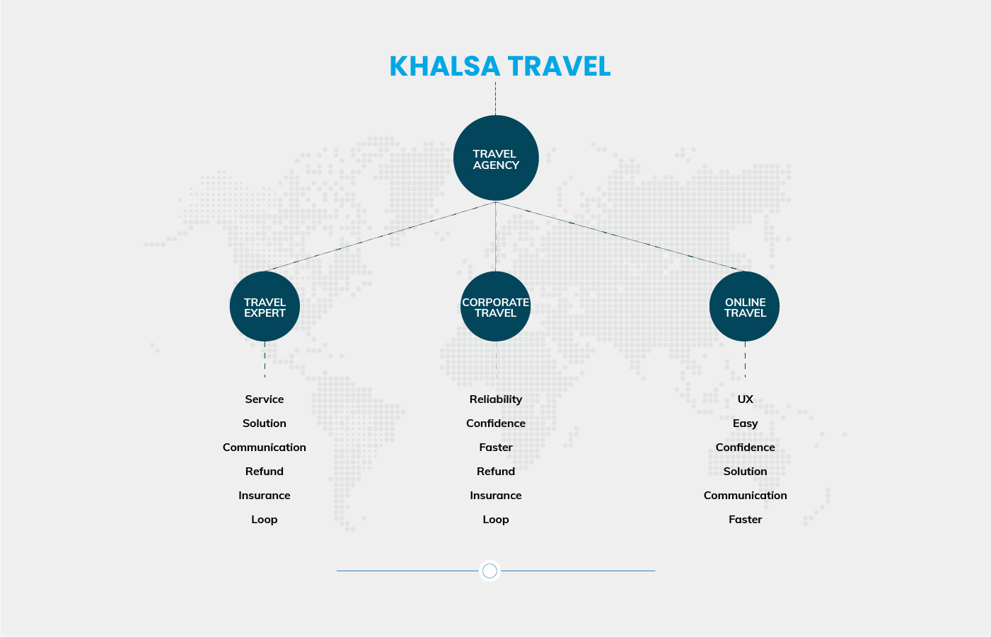 khalsa global travel consultants & co