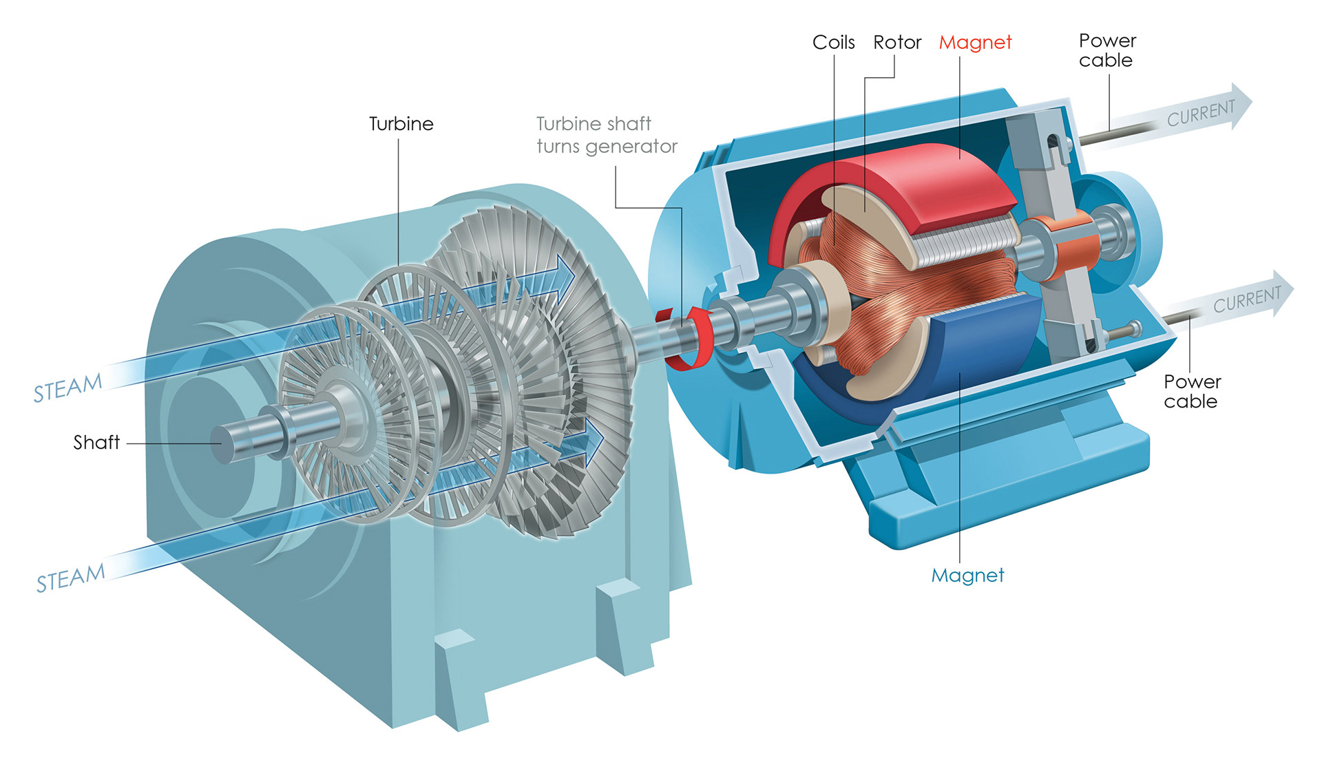 Generator powered by steam фото 88