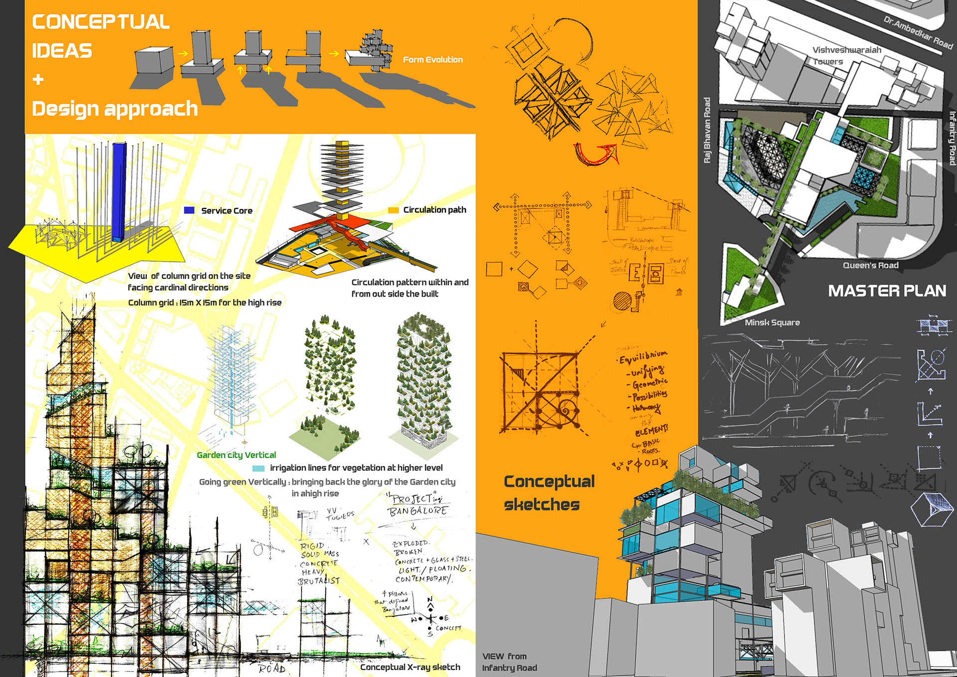 architectural thesis sites