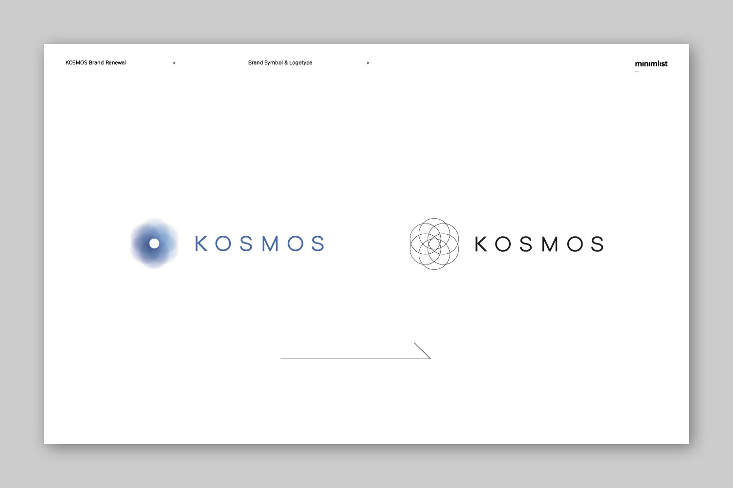 KOSMOS Brand Renewal on Behance