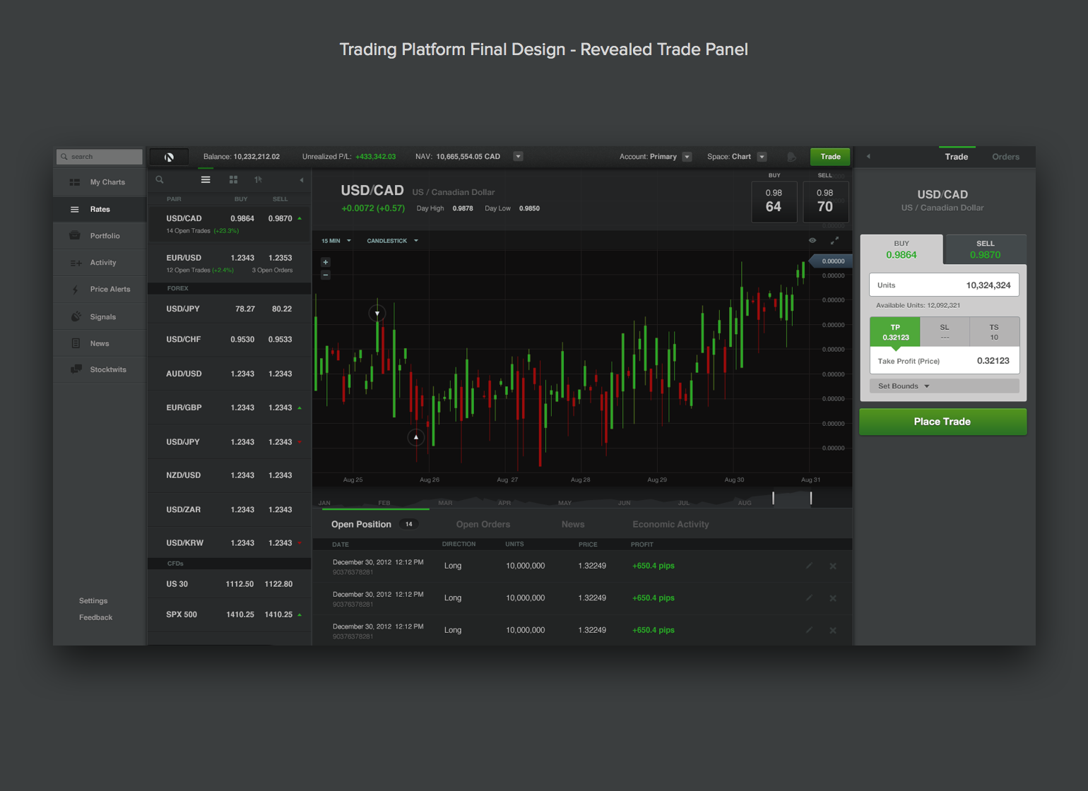 Forex Trading Platform on Behance