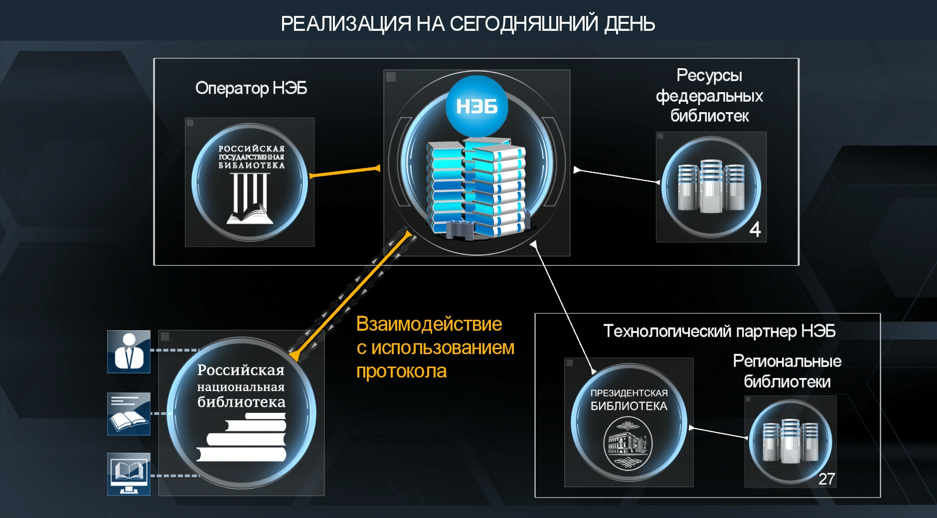 Технологии электронных библиотек