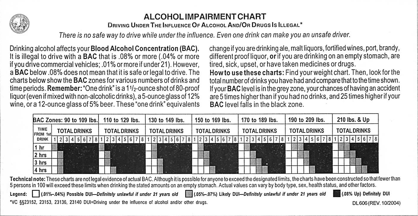 Dmv Alcohol Limit Chart