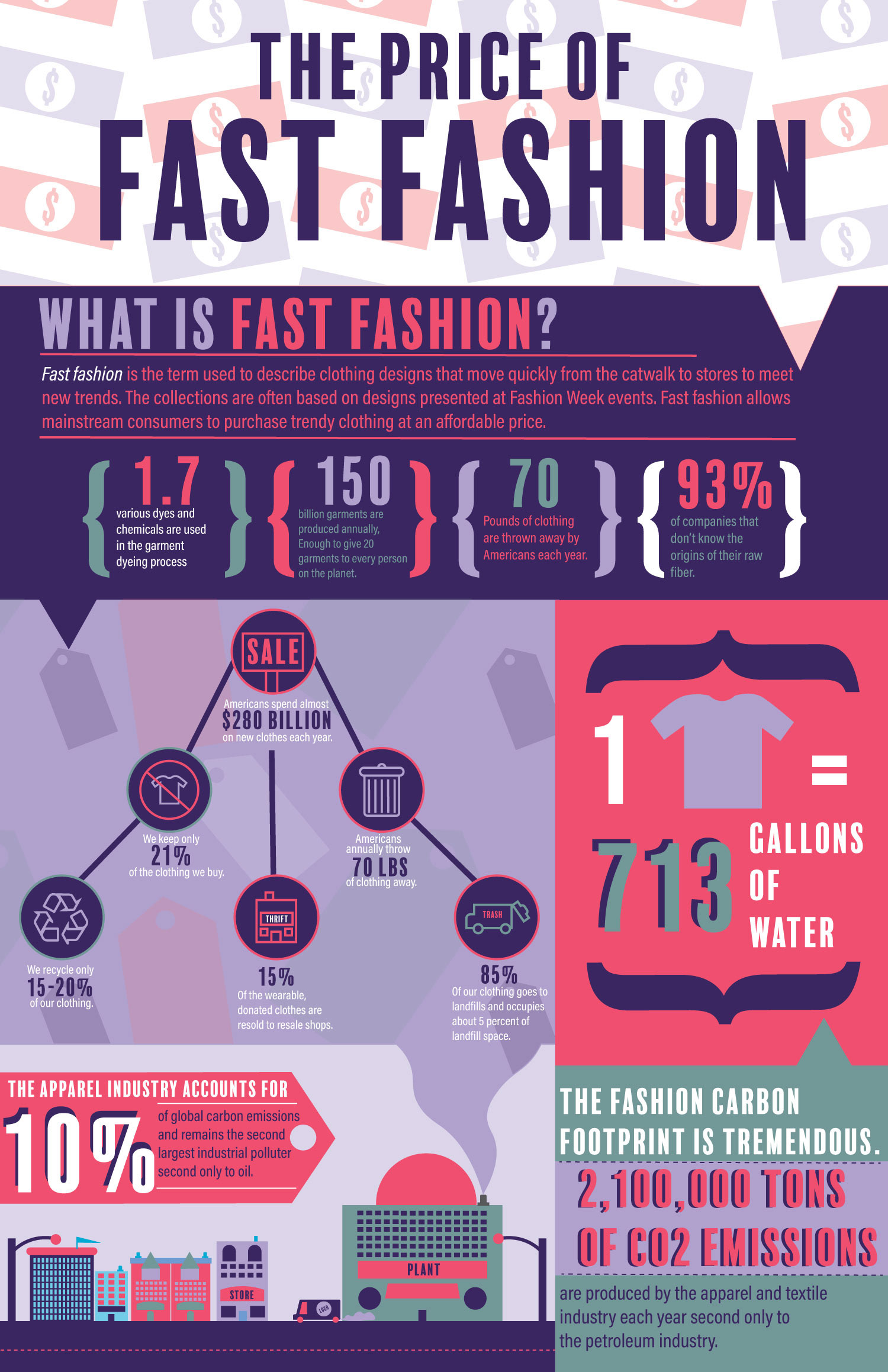 presentation of fast fashion