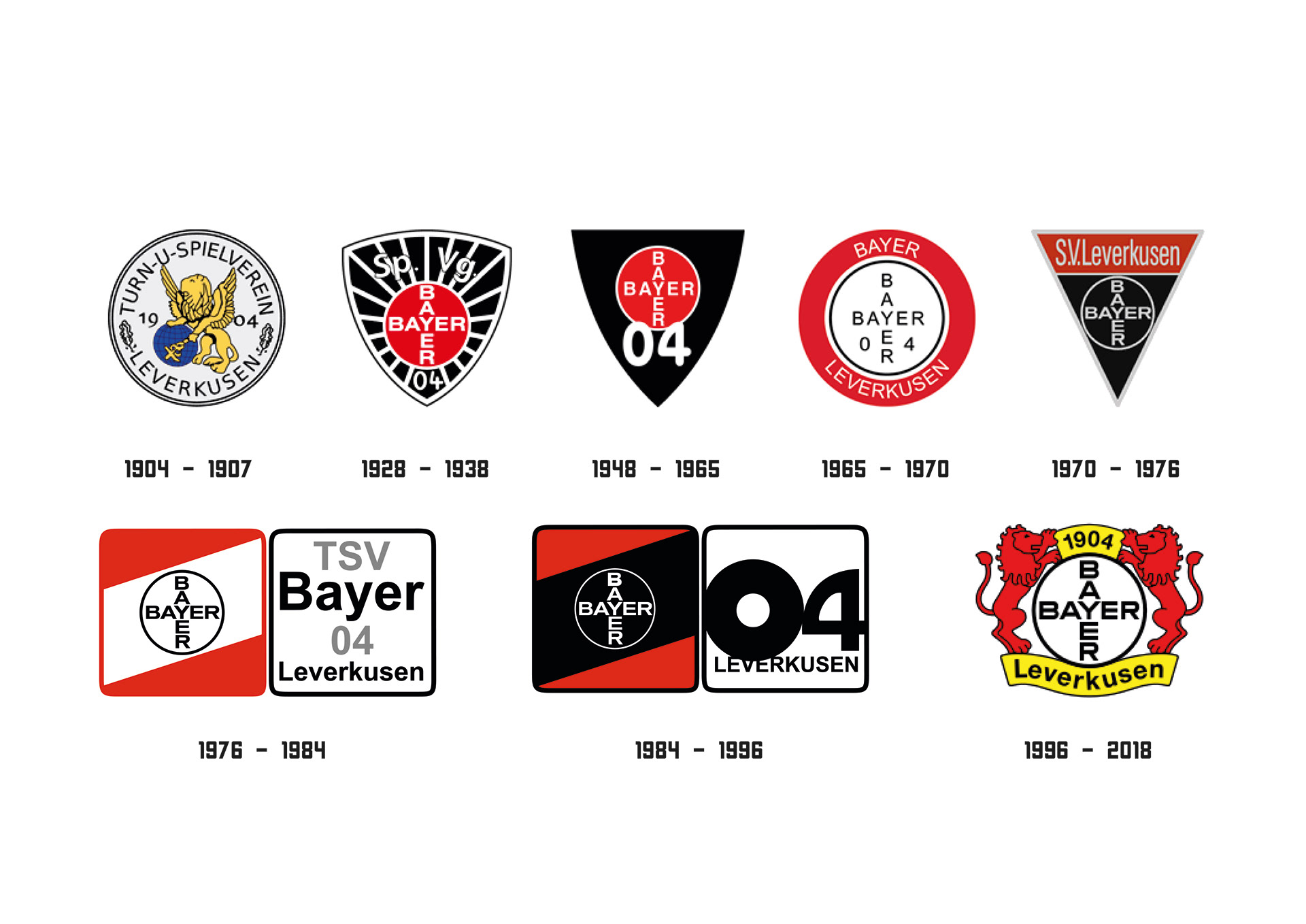Buyer 04 Leverkusen Scores