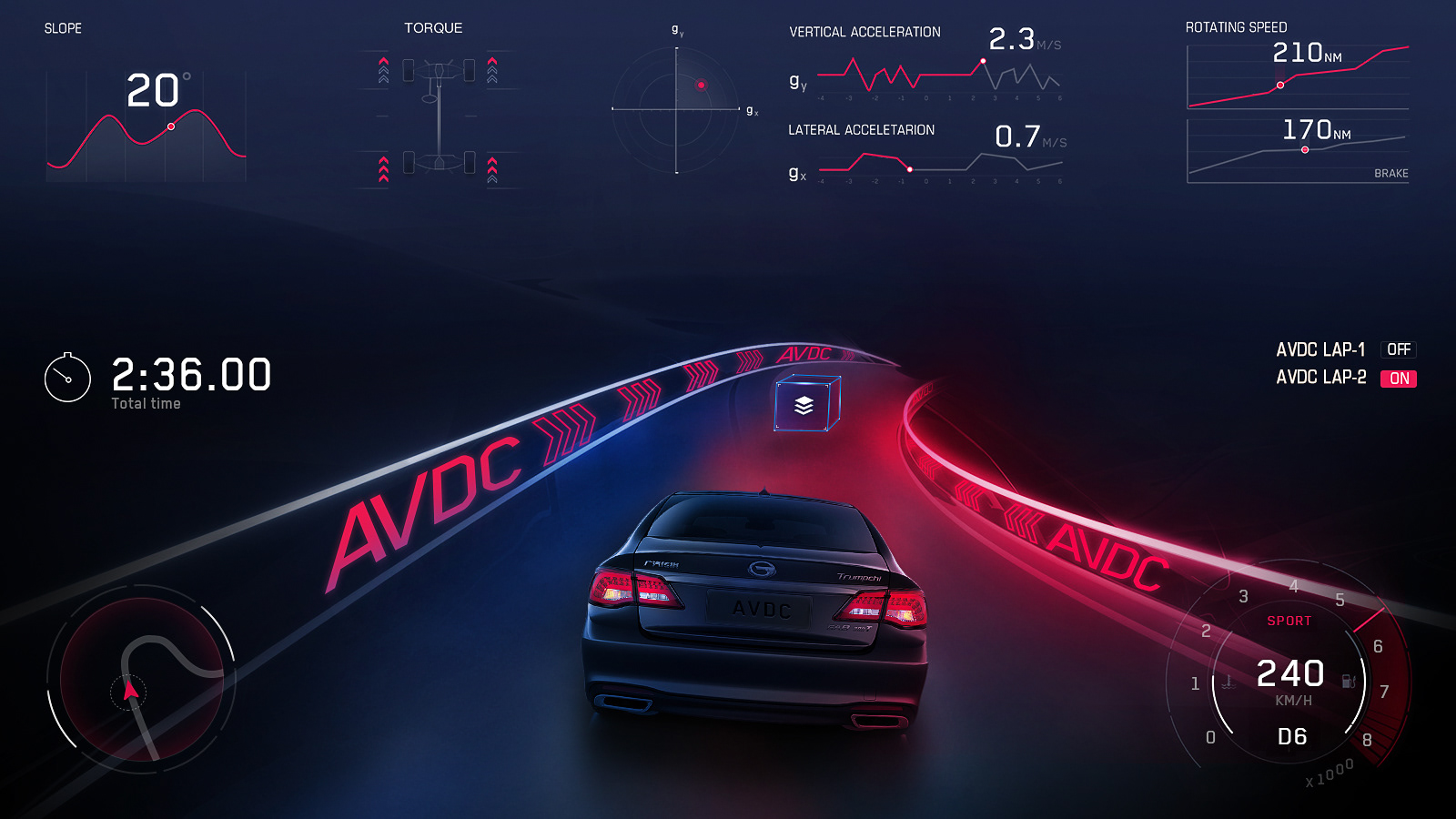 Crafting the AVDC Simulation Driving Experience - Interaction Design