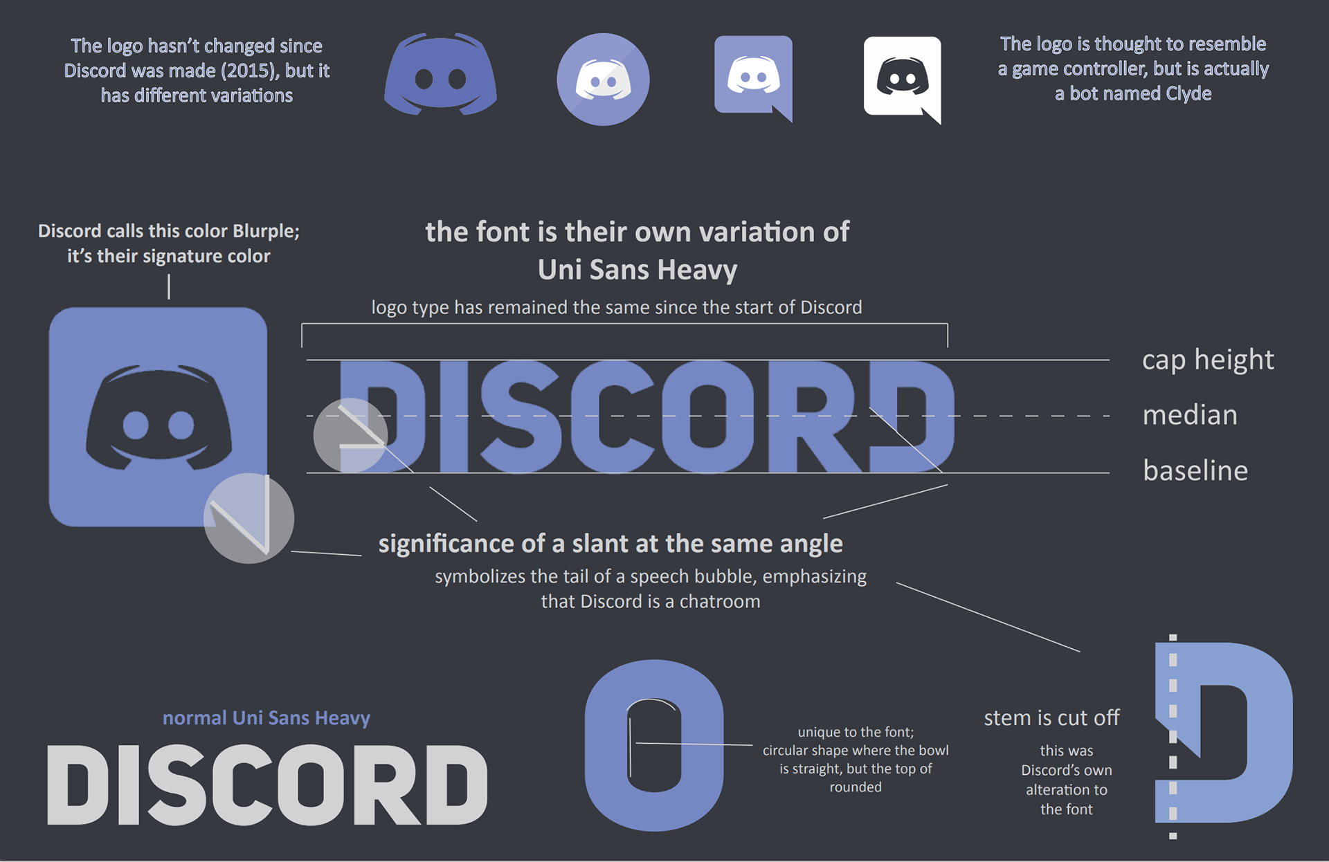 How To Get Old Discord Font
