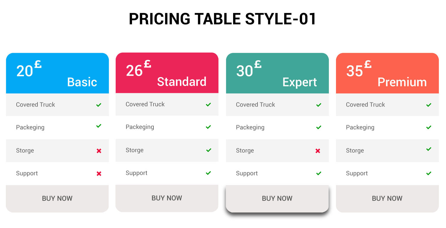 Pricing tables