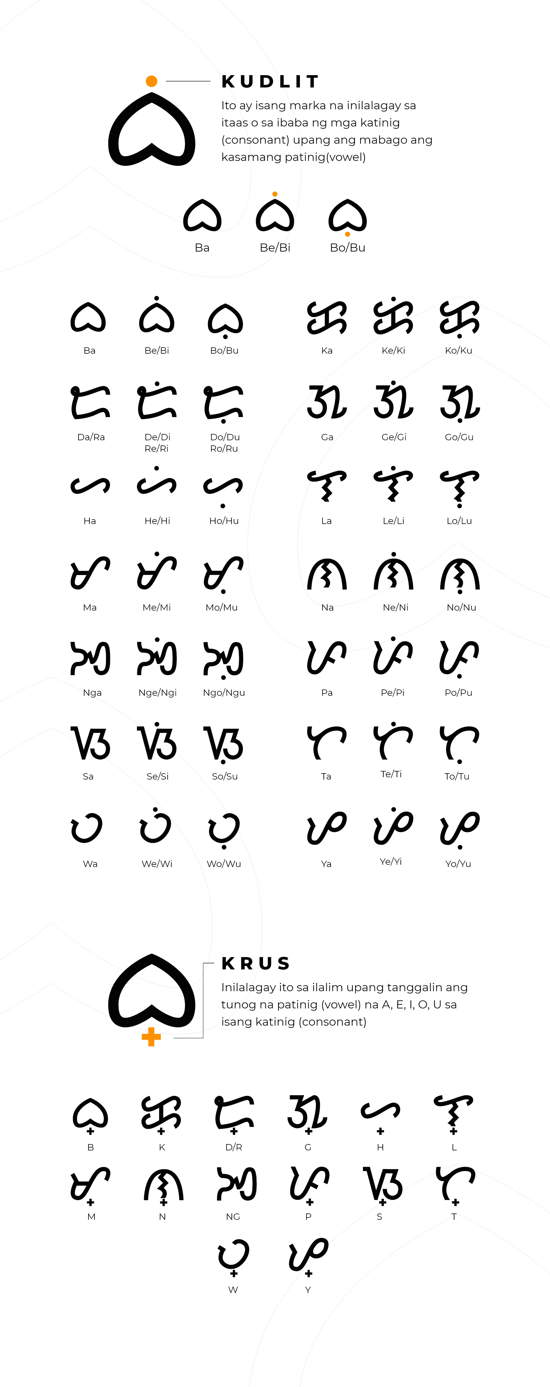 Baybayin Neue On Behance