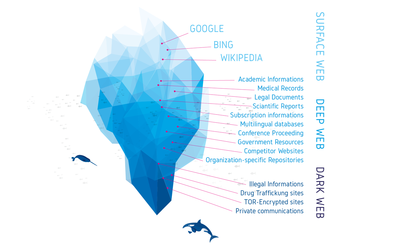 Cartel Market Darknet