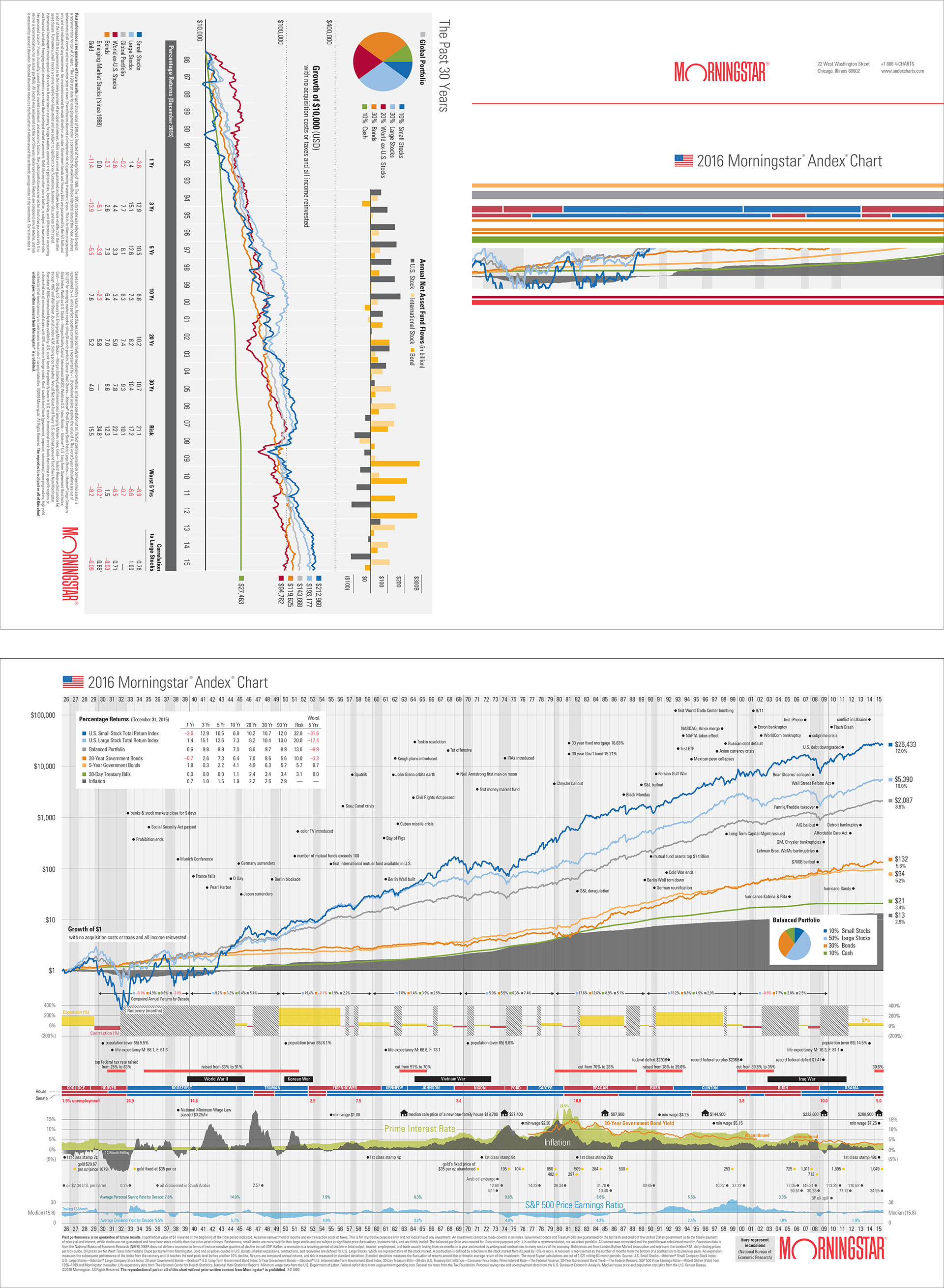 Morningstar Andex Chart