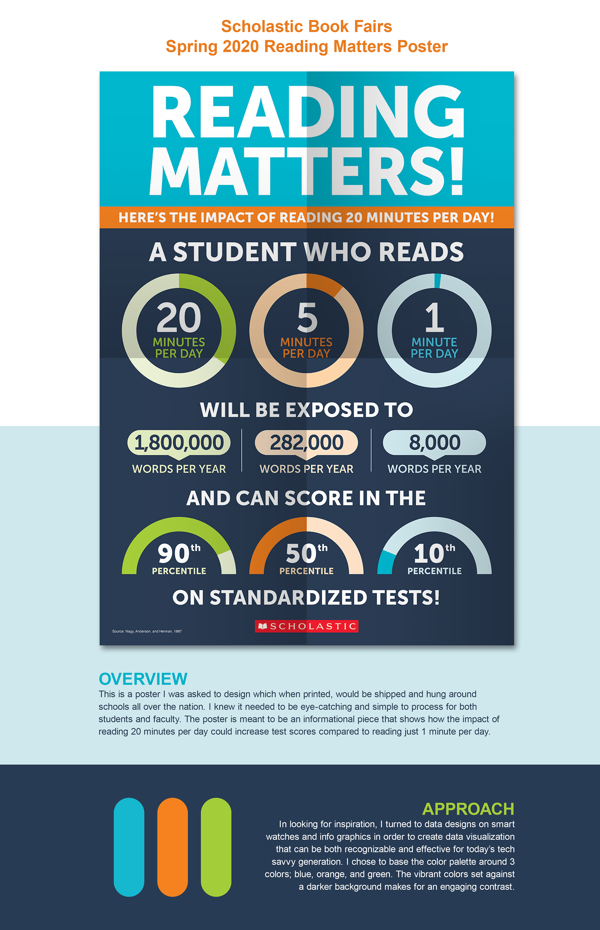 Reading Matters Poster