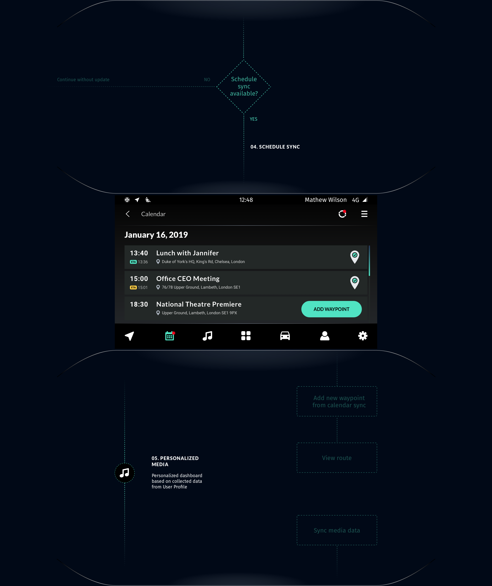 An Innovative Car-Sharing solution concept - Interaction Design