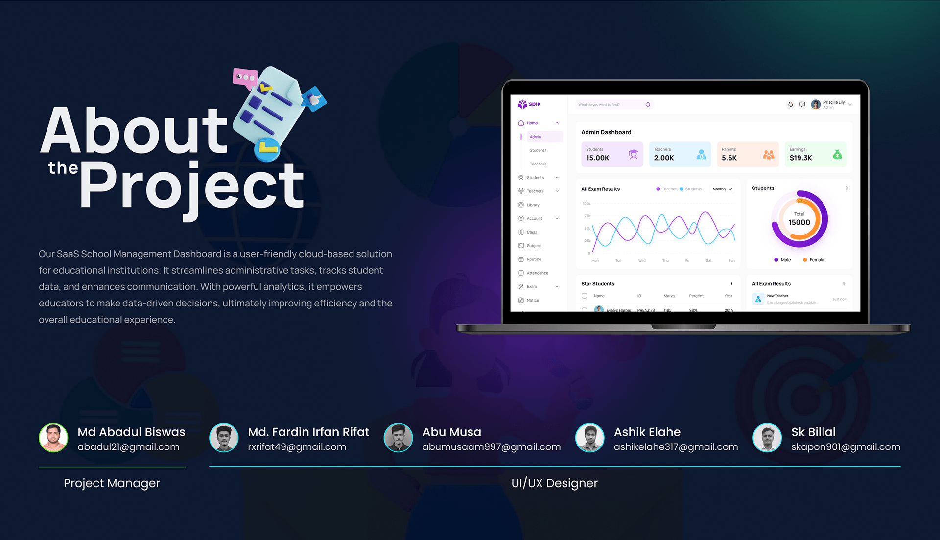 School Management Dashboard UI/UX Case Study