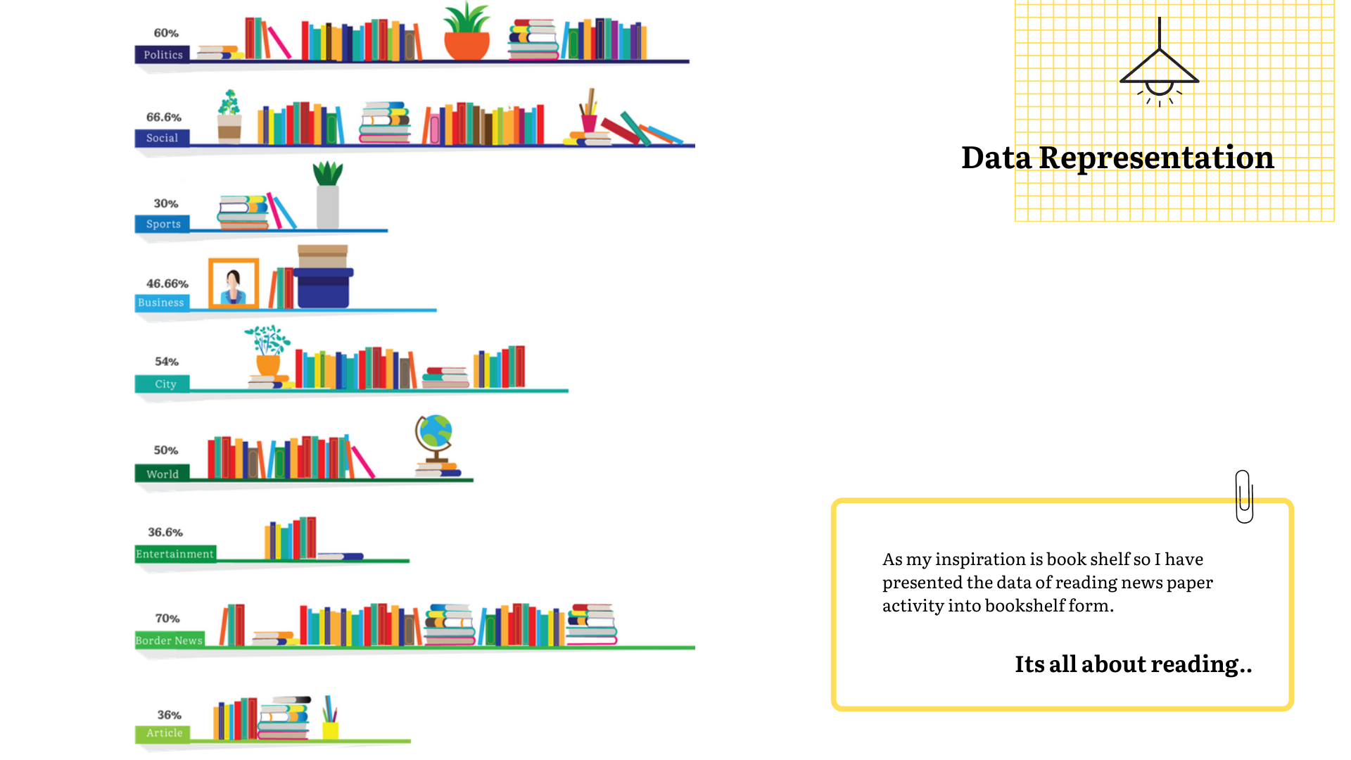 visual representation of data book